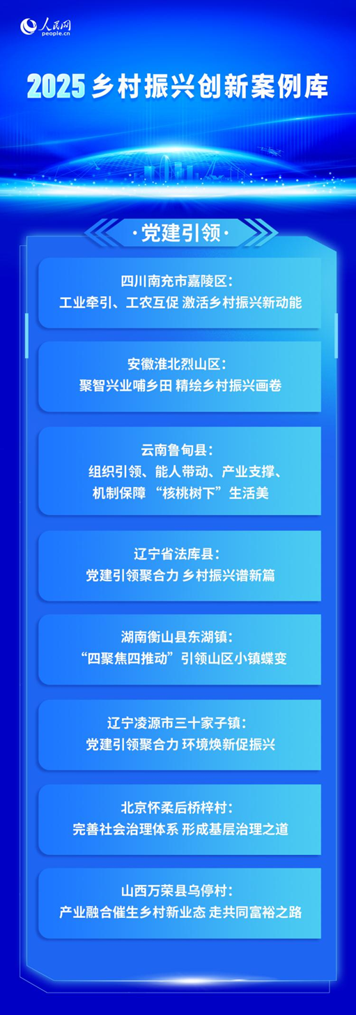 2025乡村振兴创新案例库公布