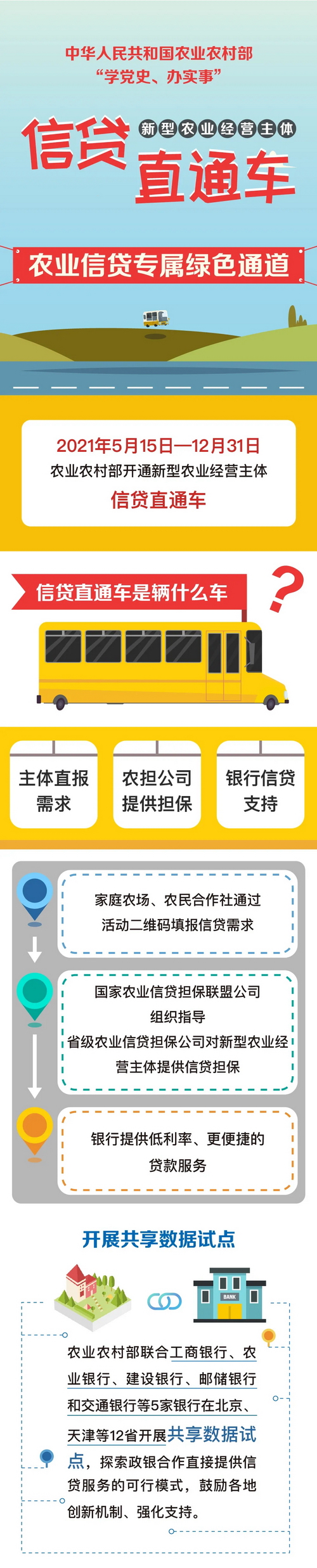 信贷直通车：农业信贷专属绿色通道(图1)