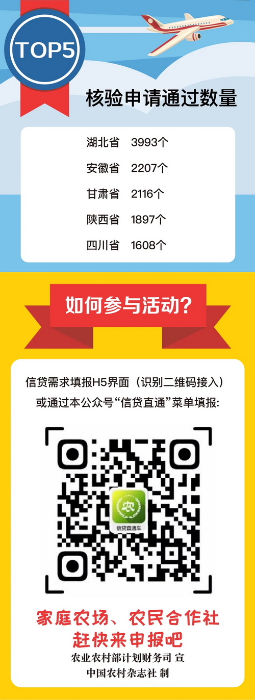信贷直通车：农业信贷专属绿色通道(图3)