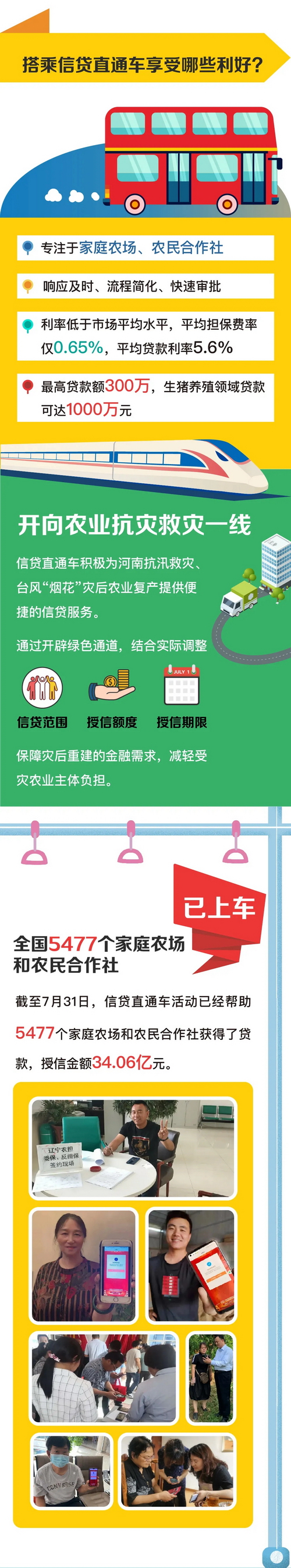 信贷直通车：农业信贷专属绿色通道(图2)